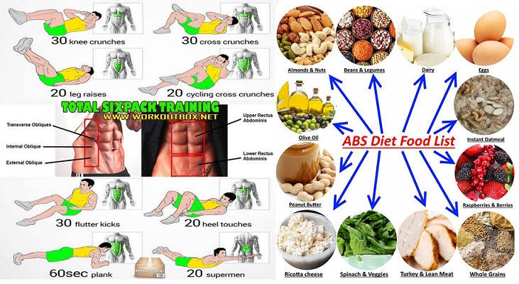6 pack abs diet