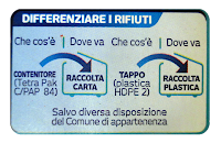 Modalità di raccolta differenziata Modalità di raccolta differenziata
