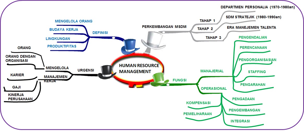 Peran Strategis Manajemen Sumber Daya Manusia dalam Bisnis Online