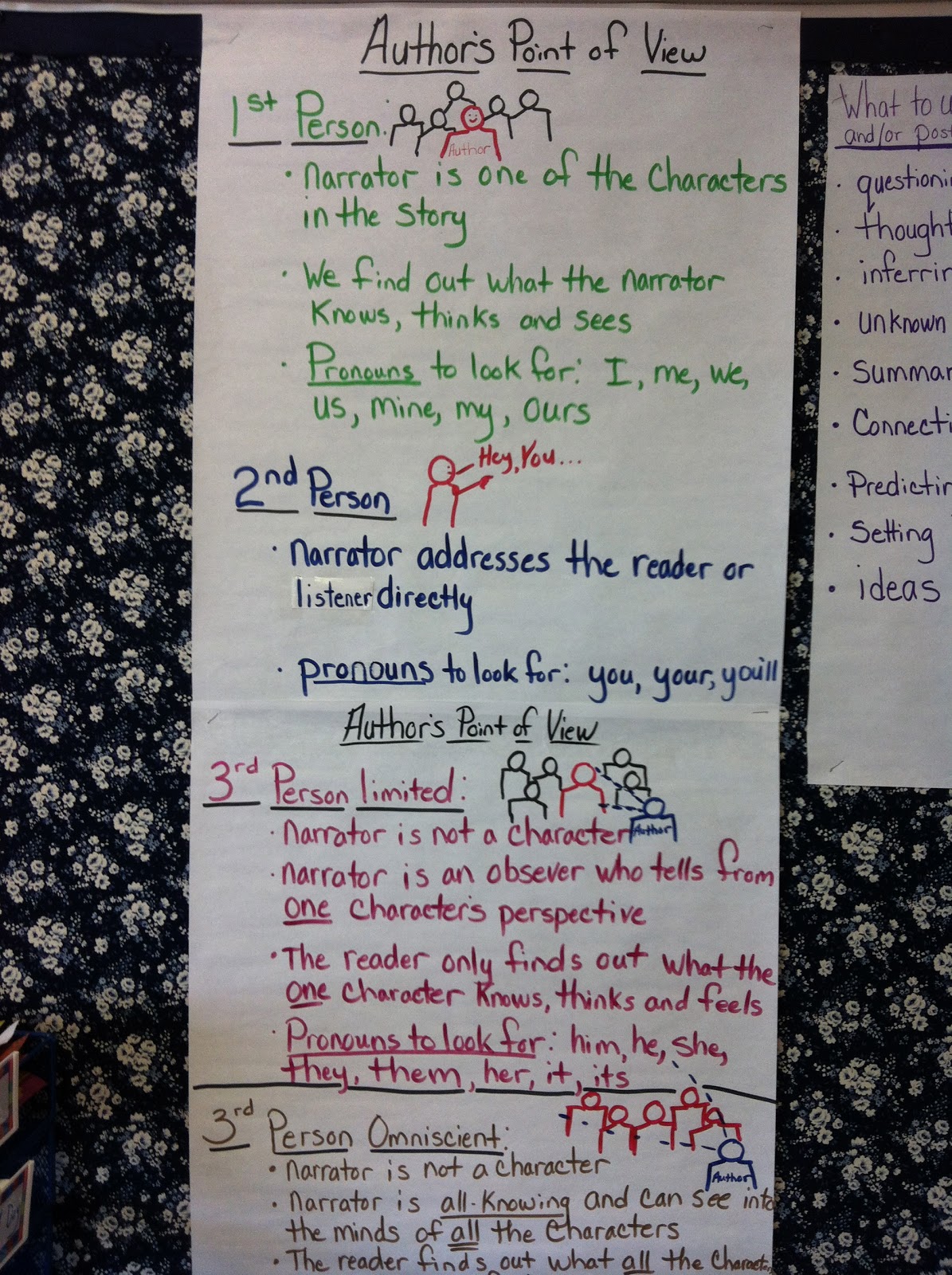 5th-8th Grade Anchor Charts – The Literacy Effect
