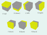 Cara Bermain Rubik 3x3 Untuk Pemula Termudah.
