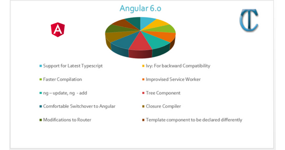 New Features: What is new in Angular 6 - .Net Core | MVC | HTML Agility Pack | SQL | Technology Crowds New Features: What is new in Angular 6 - .Net Core | MVC | HTML Agility Pack | SQL | Technology Crowds