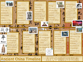 Chinese timeline history china D.A.T.A. Scholars: Interactive China Timelines!