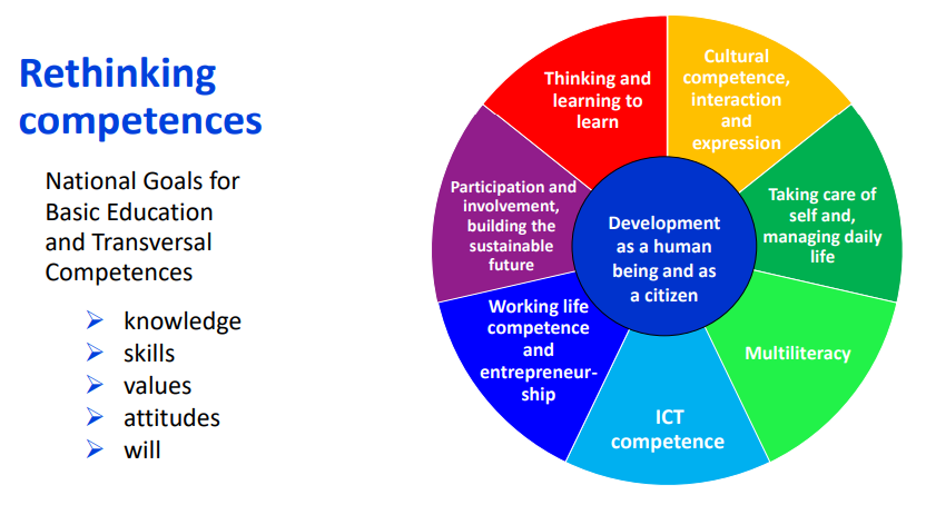 Teacher competences. Life Competencies. Competence of teachers. Competence (skills, knowledge. School Curriculum in Finland.