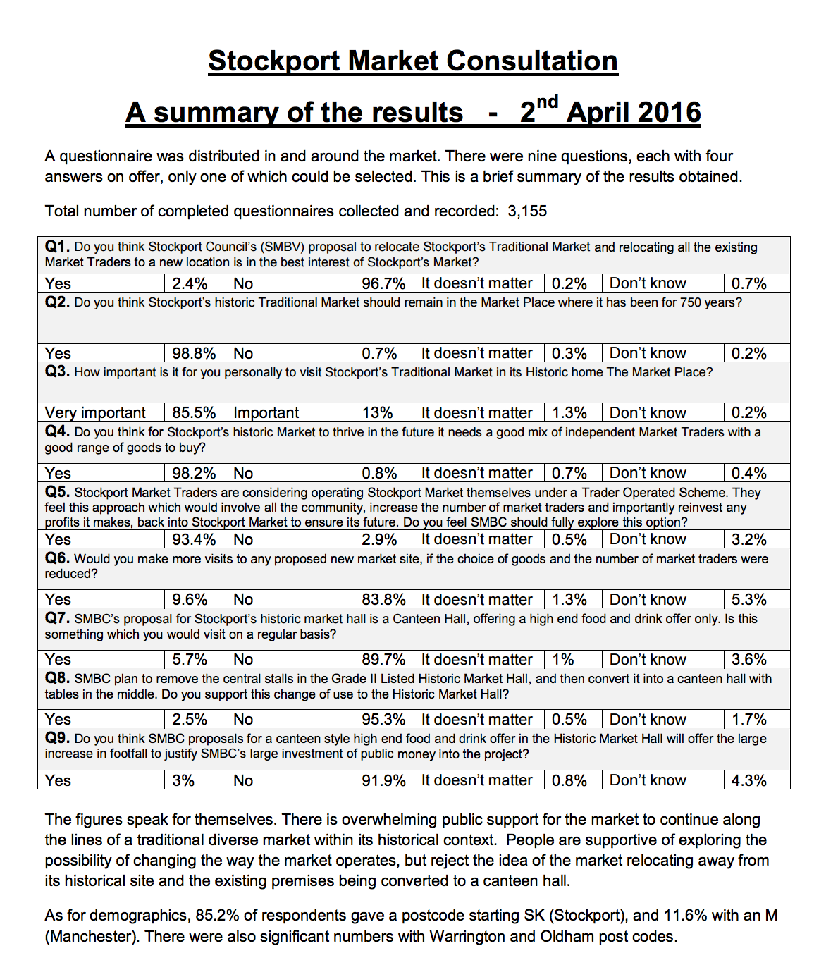 Stockport Market Consultation results