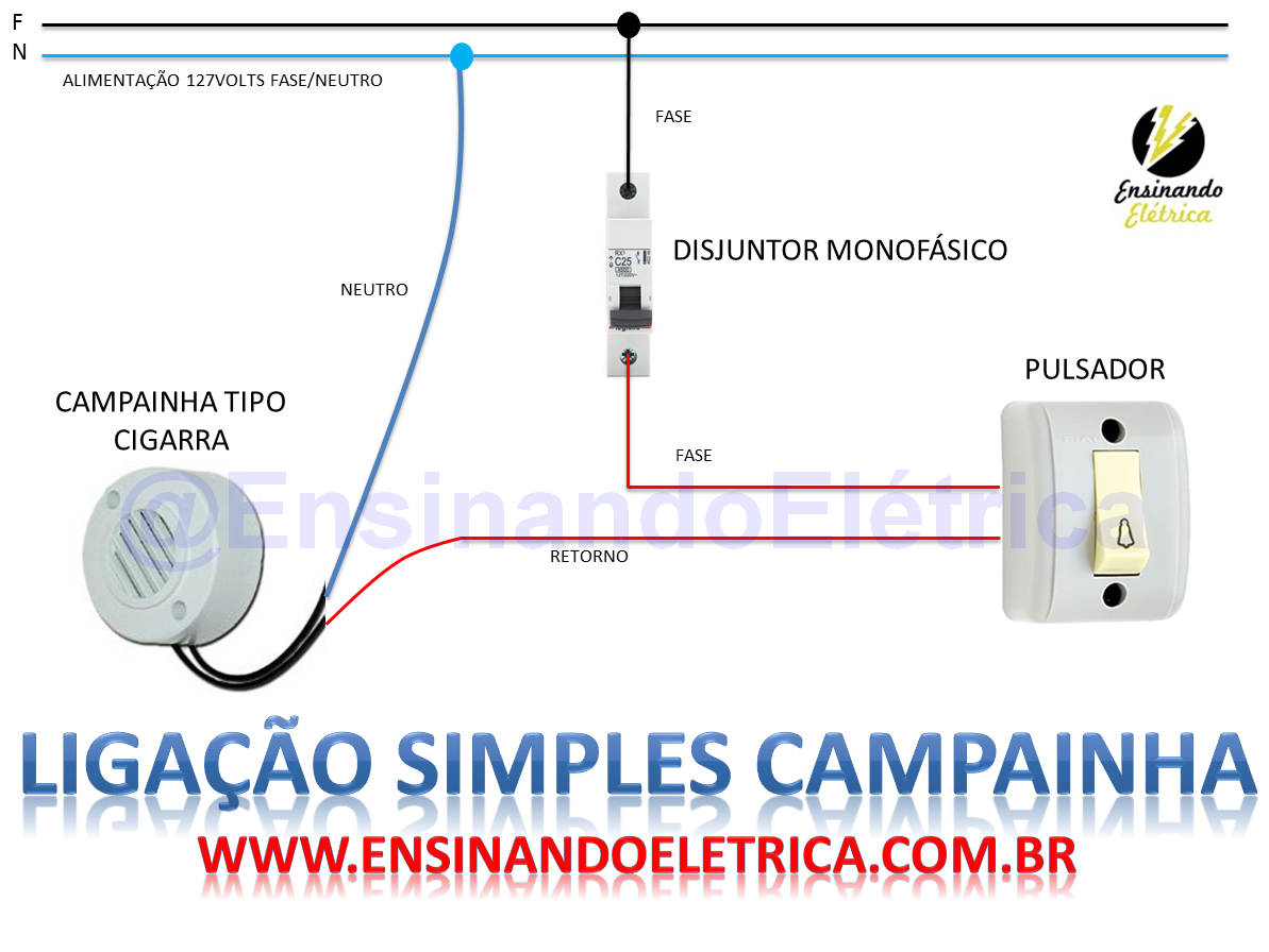 Qual a importância do Projeto Político-Pedagógico? Qual a importância do Projeto Político-Pedagógico?
