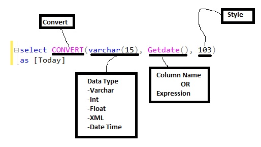 Microsoft Business Intelligence: Cast and Convert in sql server