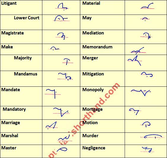 English Shorthand Court All Legal Words/Outlines