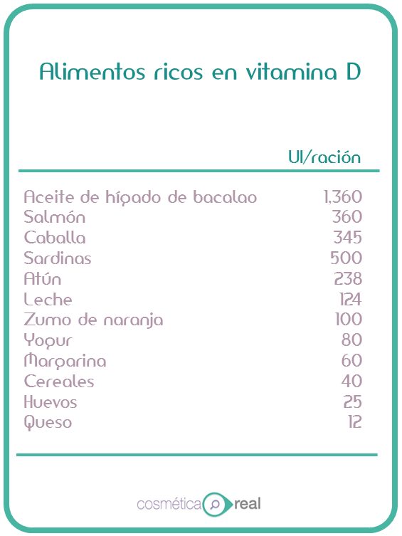 Vitamina D y protectores solares en invierno: Controversia