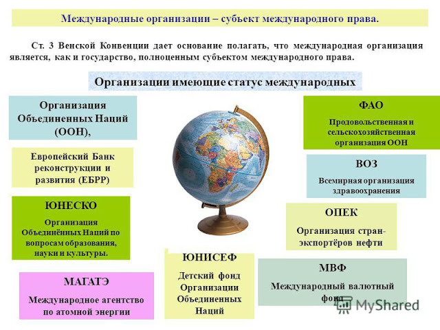 Право международных организаций пример