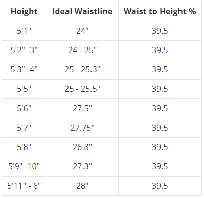 15 A Perfect Body Measurement - Celebrity Body Measurements