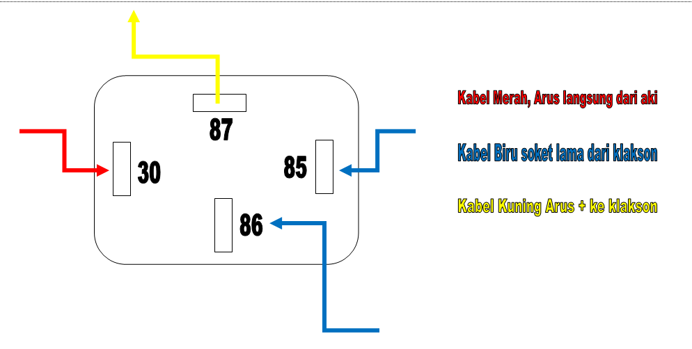 memasang klakson Mobil di yamaha vixion dengan relay