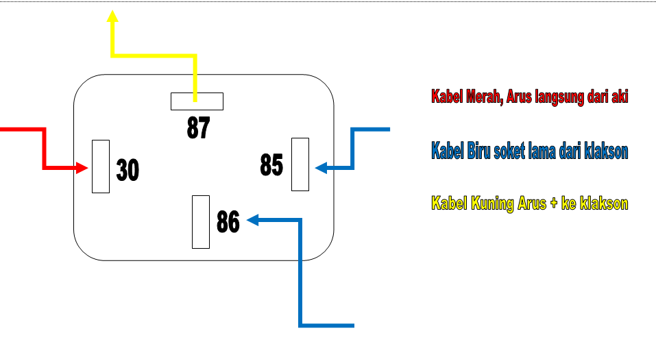 memasang klakson Mobil di yamaha vixion dengan relay