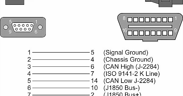 Master Electronics Repair !: OBD1 OBD PINOUT SERIAL CABLE DESCRIPTION