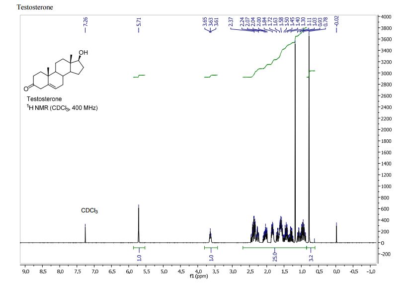 ORGANIC SPECTROSCOPY INTERNATIONAL TESTOSTERONE