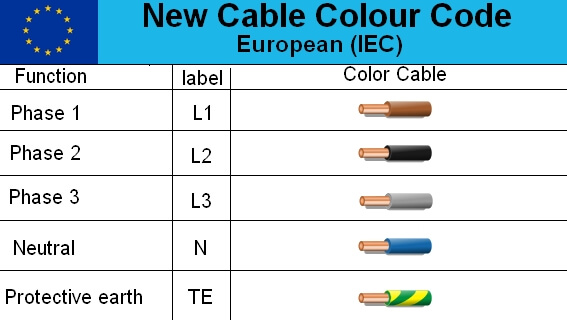 Phase Color Chart