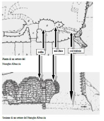 Archeolbia