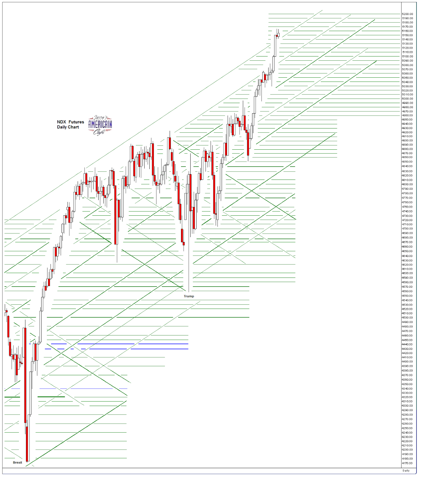 ndxdaily4.PNG (1416×1600)