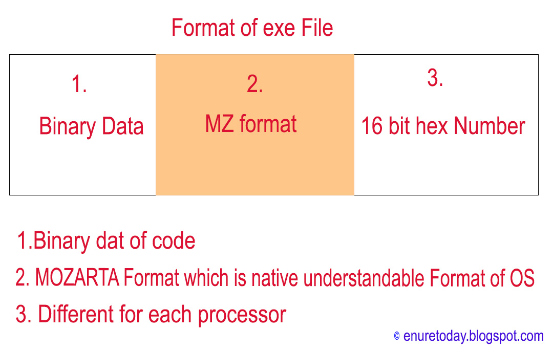 Features of java - EnsureToday