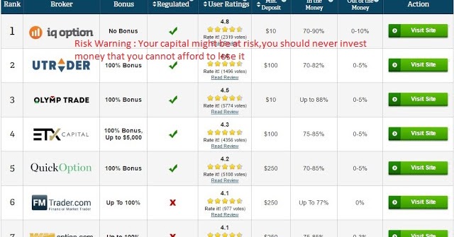 Free practice binary options trading