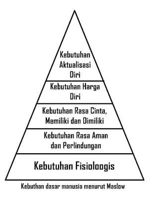 Cerita Aja kali..!: Kebutuhan Vs Keinginan