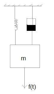 modelos matematicos y funciones de transferencia