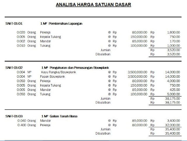 cara membuat analisa harga satuan pekerajaan SNI gedung rumah cara menghitung harga satuan pekerjaan gedung rumah