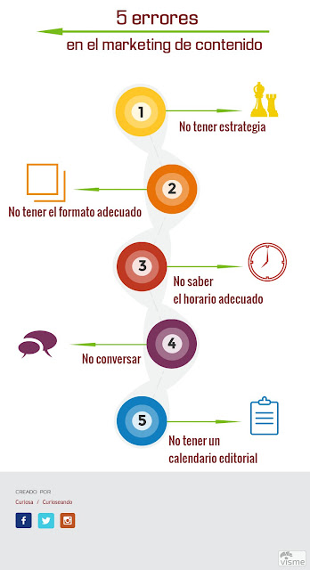 5-errores-en-el-marketing-de-contenido