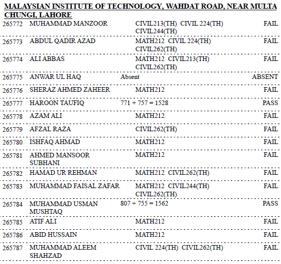 Gazette MALAYSIAN INSTITUTE OF TECHNOLOGY, SALAMAT PURA, DAROGHAWALA