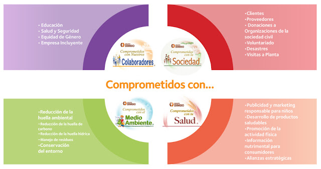 Responsabilidad Social: Grupo Bimbo Responsabilidad Social