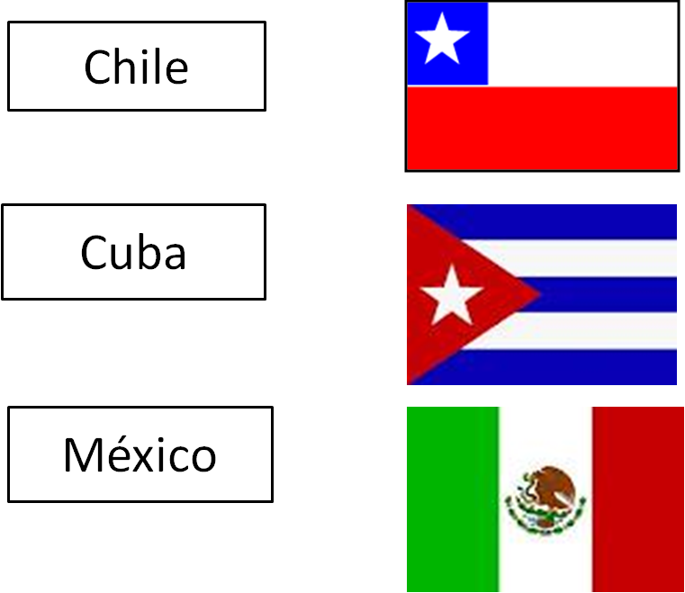TE CUENTO UN CUENTO: Crucigrama (Banderas de países de habla español)