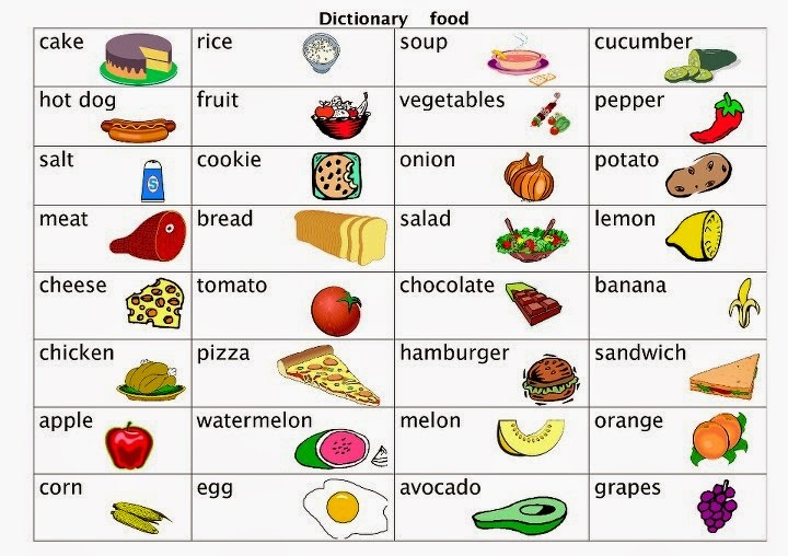 Materials to learn English: Food vocabulary
