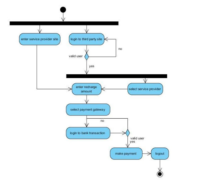 Diagram library. Диаграмма деятельности uml библиотека. Activity diagram uml библиотека. Диаграмма активностей uml библиотека. Activity диаграмма библиотеки.