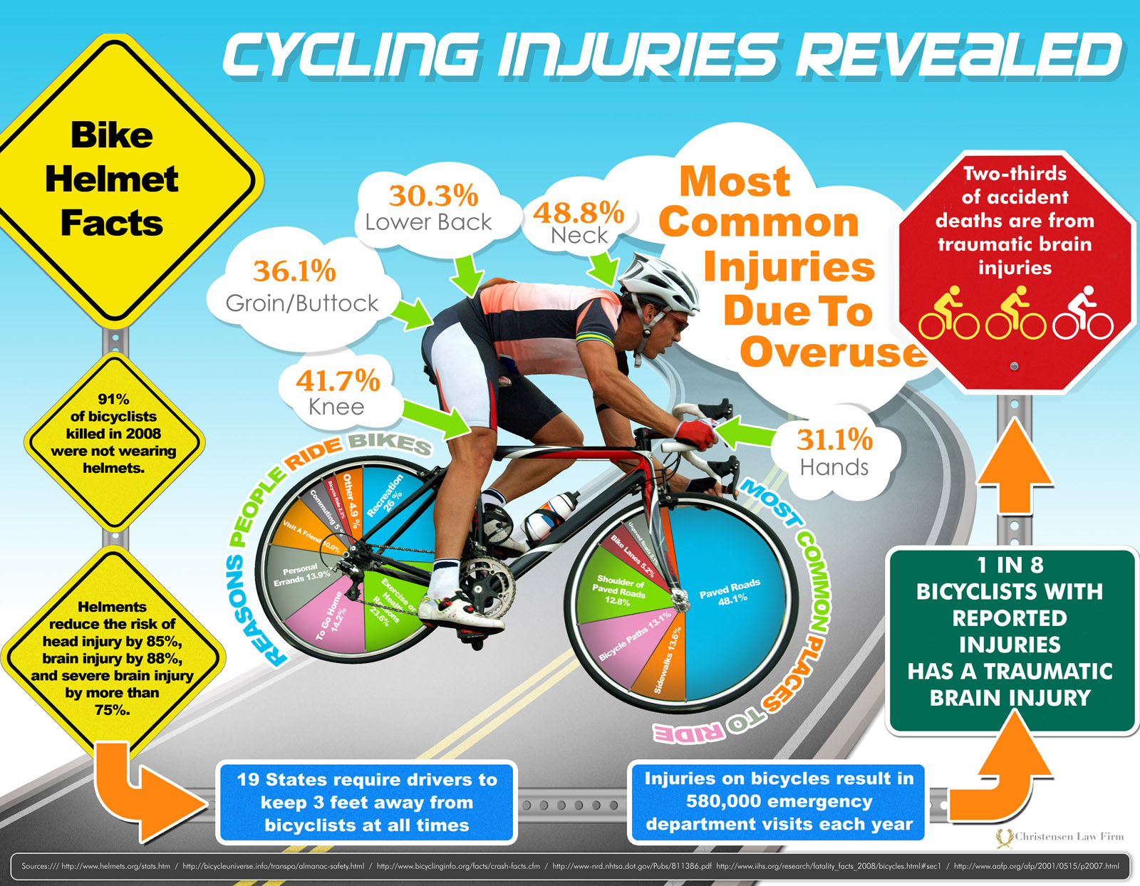 Endless Velo Love: Cycling Injuries: Do They Affect You/Your Cycling?