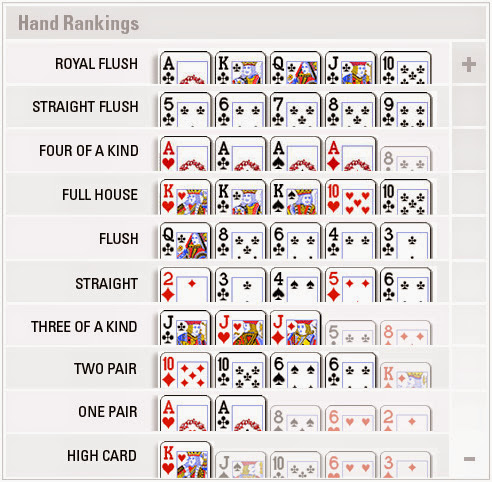 Poker ranking cara bermain poker online