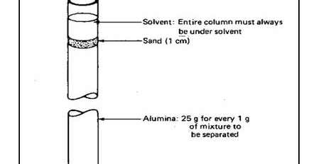 Parts Of A Column >> Science Of Chromatography Parts Of The Column And Its Parts Of A Column >> Science Of Chromatography Parts Of The Column And Its