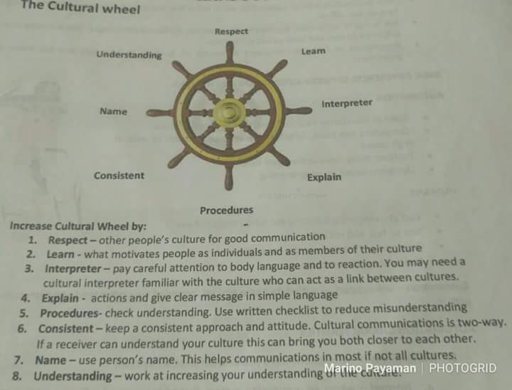 STEERING WHEEL MEANING AND DEFINITION
