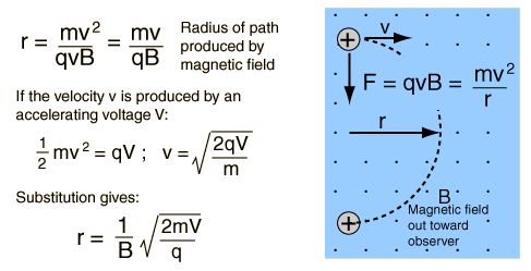 analyzing uniform circular motion Analysis of circular motion essaysanalysis of uniform circular motion purpose: to analyse the relationship between the frequency of a rotating object and its centripetal force, its weight and its radius in a circular path question: what is the relationship between the frequency of an object moving. analyzing uniform circular motion Analysis of circular motion essaysanalysis of uniform circular motion purpose: to analyse the relationship between the frequency of a rotating object and its centripetal force, its weight and its radius in a circular path question: what is the relationship between the frequency of an object moving.