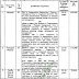 Jobs in Transport-Department-Lahore. Last date 14-06-2017