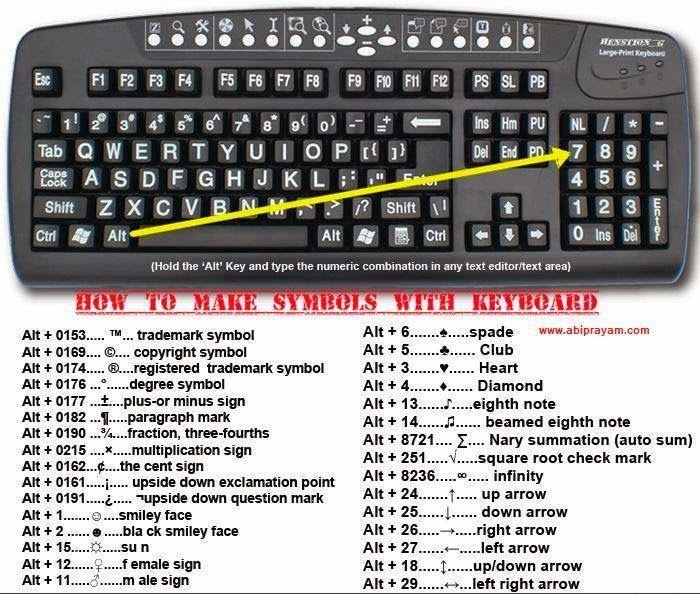 HOW TO MAKE SYMBOLS WITH KEYBOARD