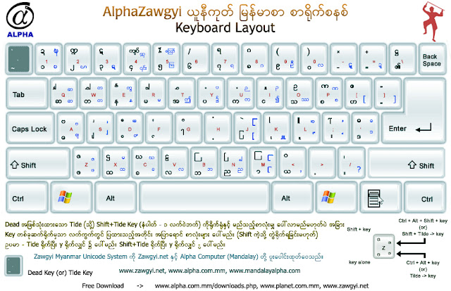 alpha zawgyi keyboard layout free download alpha zawgyi keyboard layout free download