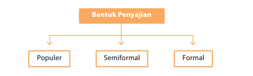 Struktur Teks Karya Ilmiah Zuhri Indonesia