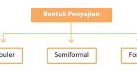 Struktur Teks Karya Ilmiah Zuhri Indonesia
