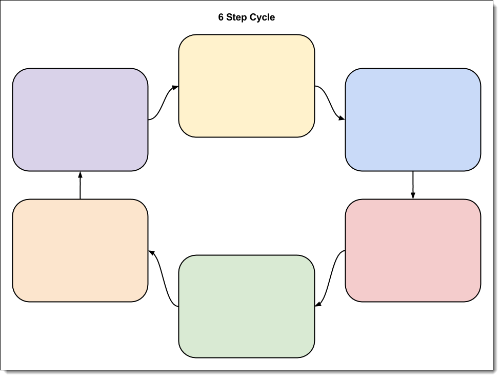 aesthetic graphic organizer template editable