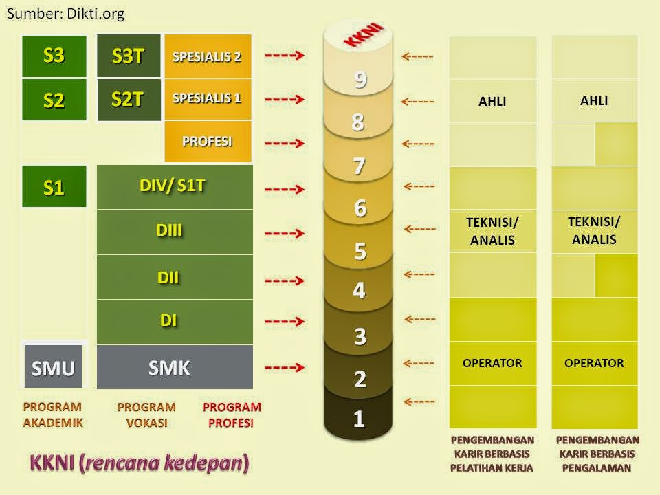 KERANGKA KUALIFIKASI NASIONAL INDONESIA (INDONESIAN QUALIFICATION