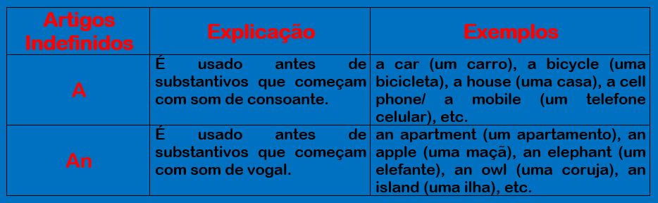 Articles: conheça os artigos definidos e indefinidos em inglês!