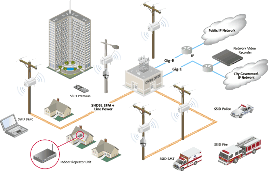 design and implementation of a wifi based home automation system SkyZhone diagram design and implementation of a wifi based home automation system,Home Wifi Network Design