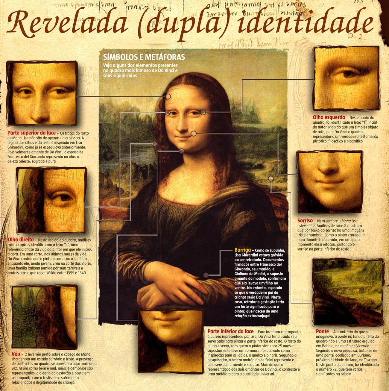 HISTÓRIA EM FOCO.: Mais curiosidades sobre Monalisa