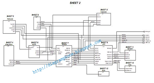 Nokia 2355 Schematic Diagram - Phone Diagram