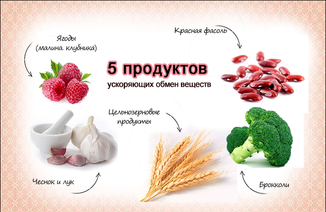 Улучшает обмен продукты. Продукты ускоряющие метаболизм. Продукты для ускорения метаболизма. Продукты ускоряющие метаболизм и обмен веществ. Пища повышающая метаболизм.